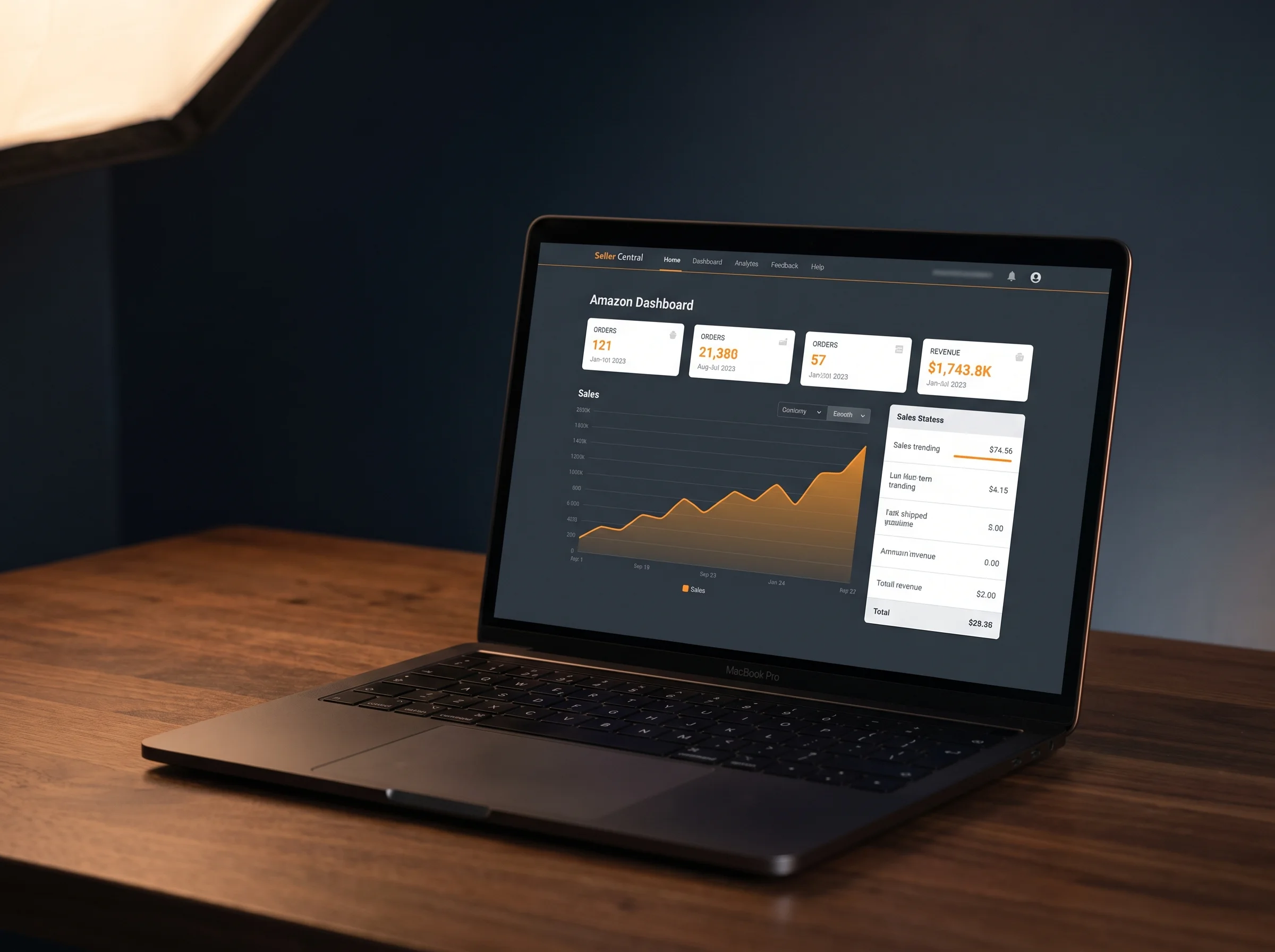 Seller Central dashboard showing Amazon account sales performance